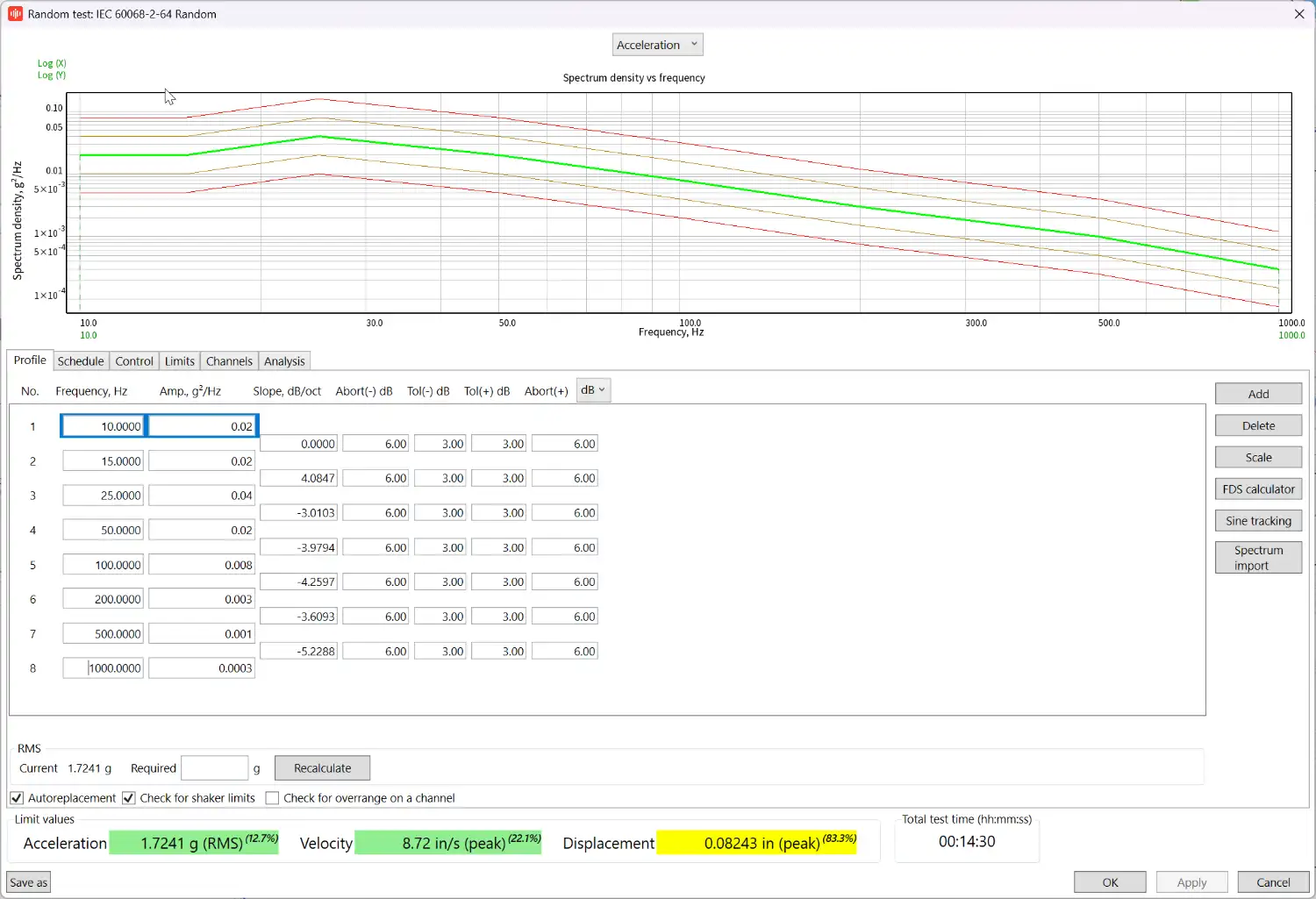 Shaker test profile